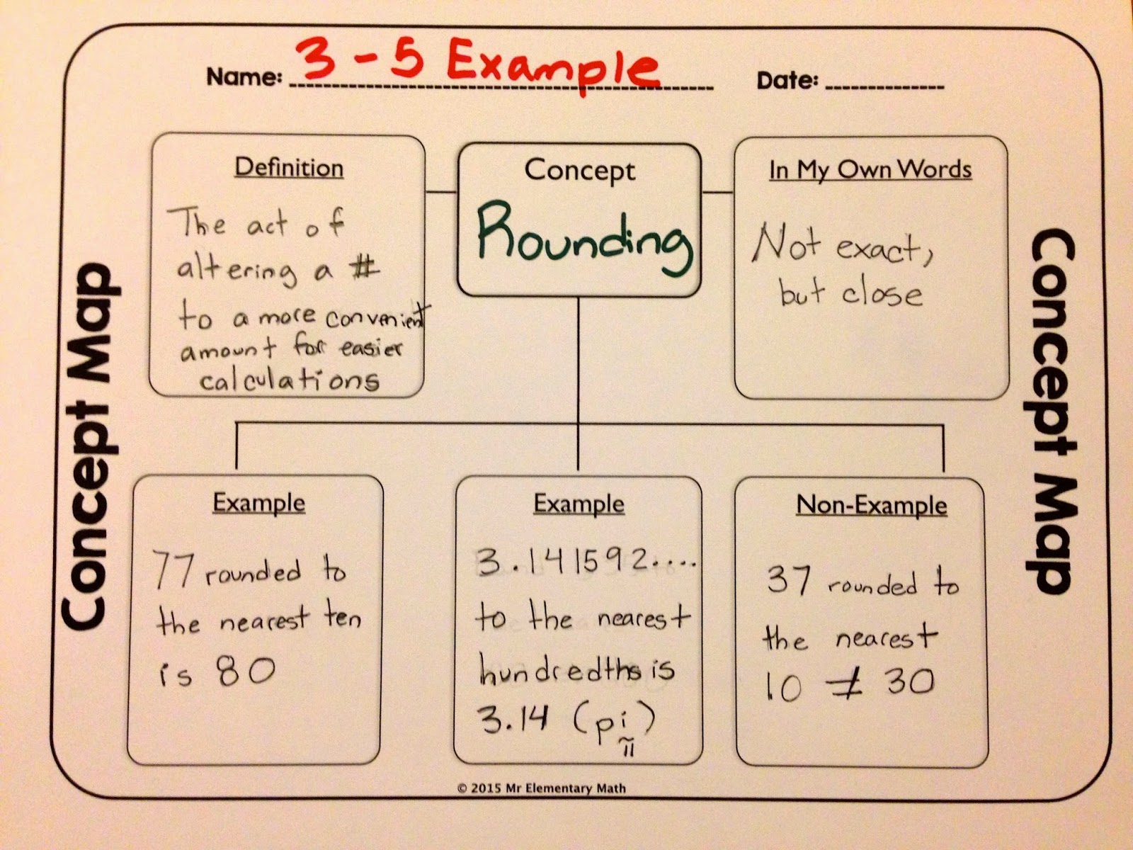 how-to-make-a-concept-map-in-math-printable-templates