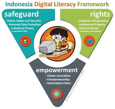 Kerangka Literasi Digital Belajar Lagi tentang Literasi Digital di Milad ke-18 Forum Lintas Pena Bekasi