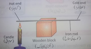 Effective and Creative Lesson Plans ! For Teachers By Teacher: Lesson