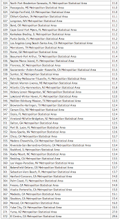 Analysis of America's employment situation