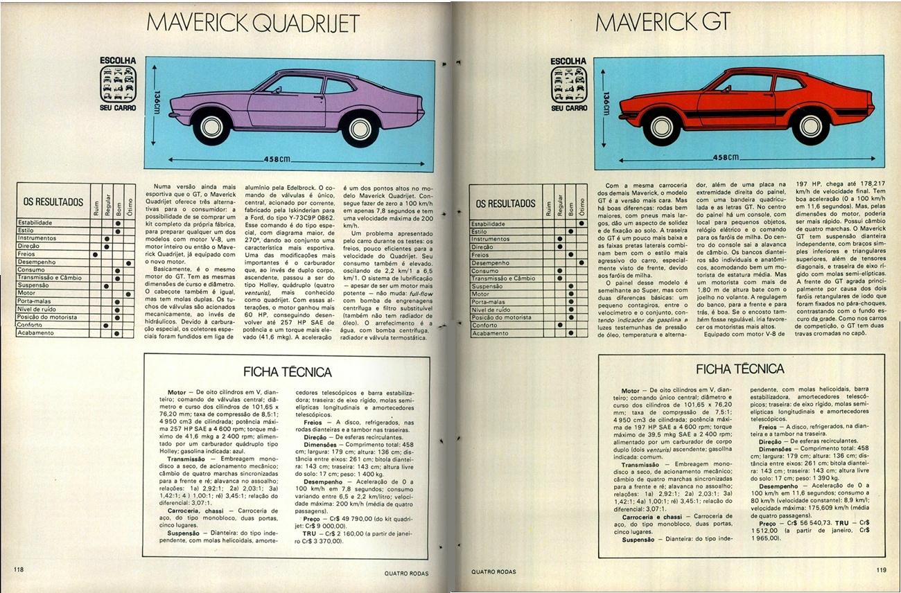 Ficha técnica completa - Carangos e Motocas - 7 de Setembro de 1974