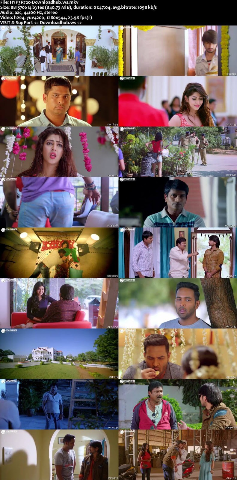 Hyper 2018 Hindi Dubbed 720p HDRip