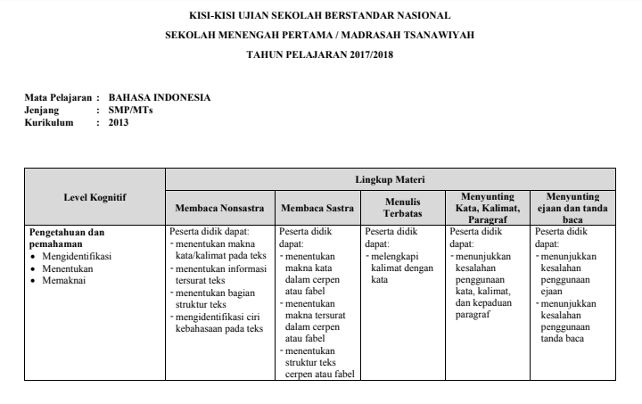Kisi Kisi Soal Usbn Bahasa Indonesia Smp Mts Kurikulum 2013 Tahun 2019 Contoh Soal Un Sd Smp Sma