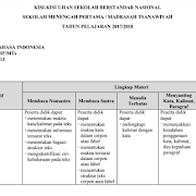 February 2019 Contoh Soal Un Sd Smp Sma