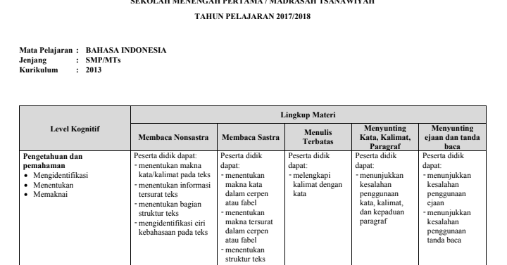 Contoh Soal Usbn Bahasa Indonesia Smp K13