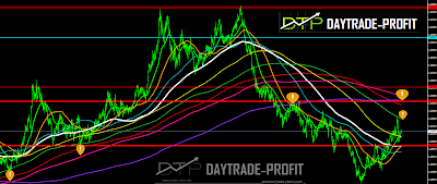 GBP USD  ANALYSIS