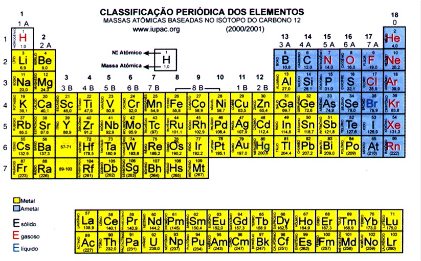 Na Tabela Periódica é Conhecido Pela Letra S Livros Na Tabela Periódica é Conhecido Pela Letra S Livros