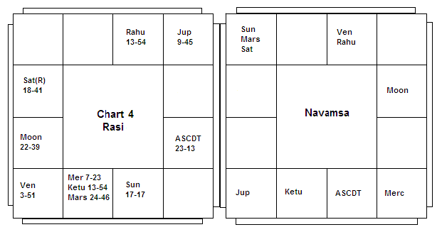 Navamsa Chart With Nakshatra Calculator