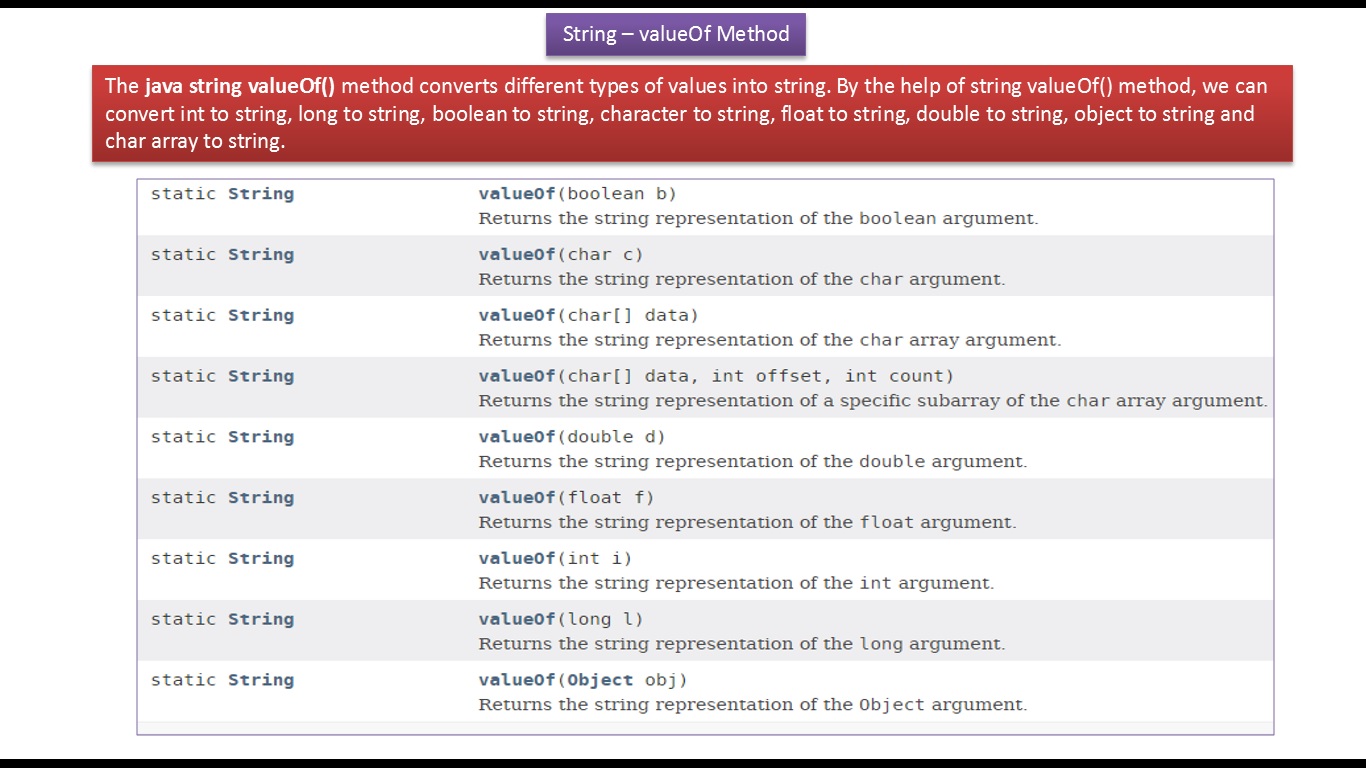 String java что это. Valueof java. long java. string.valueof java что это. valueof.