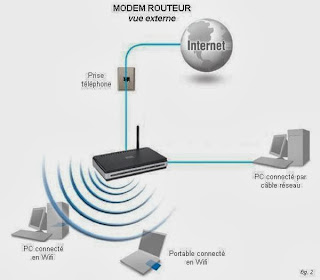 service informatique