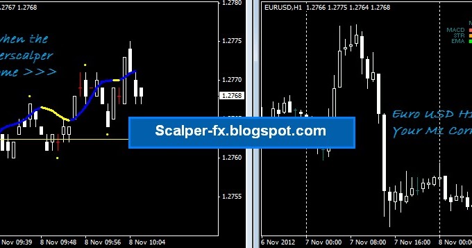 Forex indicator secret