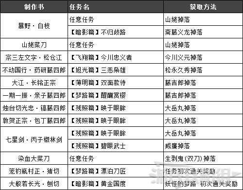 防具 薙刀 仁王 2 鎌