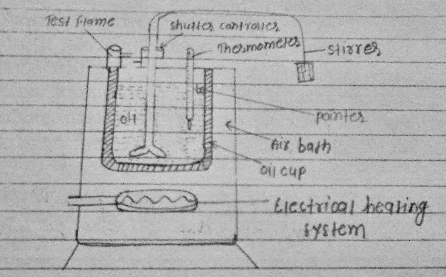 Properties of Lubricants