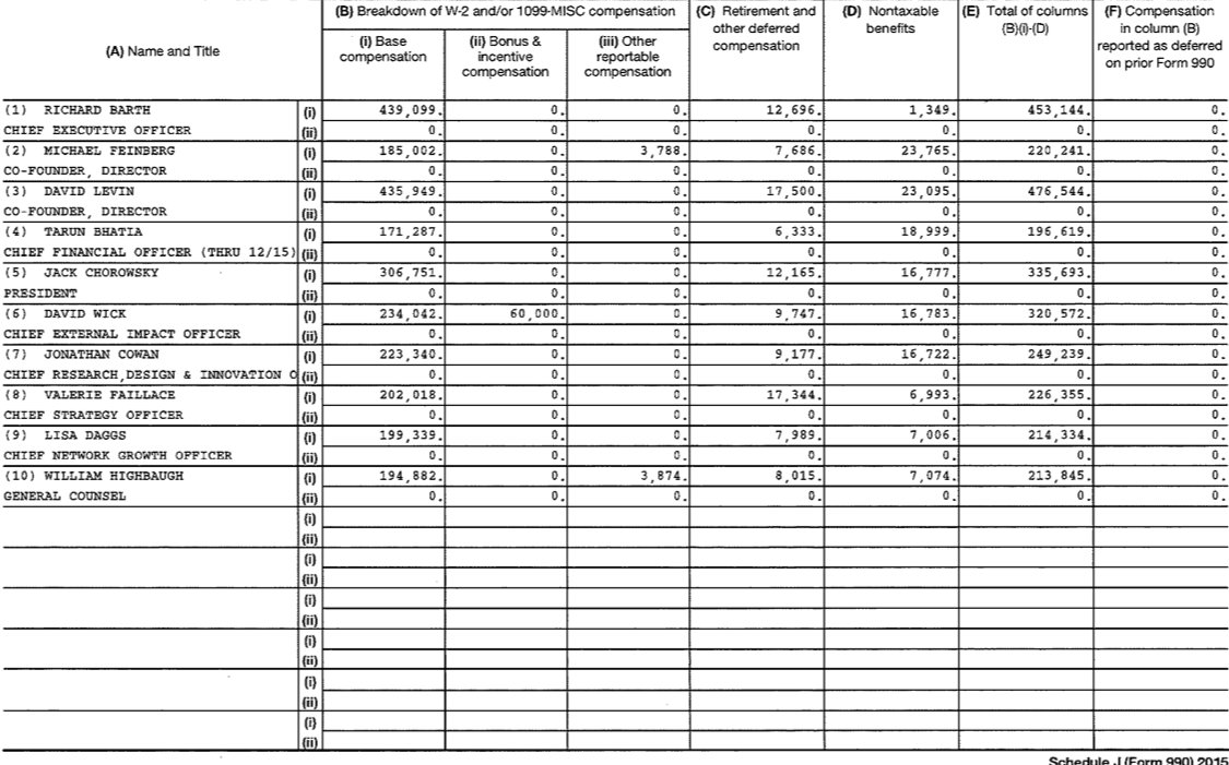 Schools Matter KIPP Franchise Fees Worth 6,000,000 Annually to Execs
