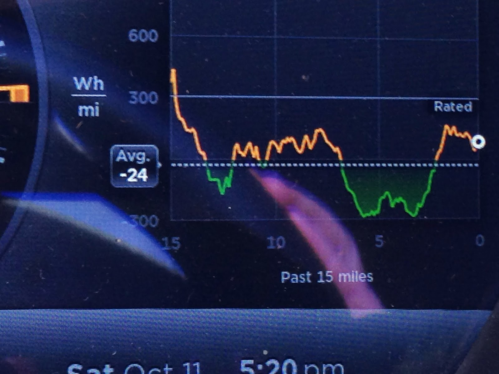 Madison to Indio via Tesla SuperCharger Bryce Canyon and Zion National