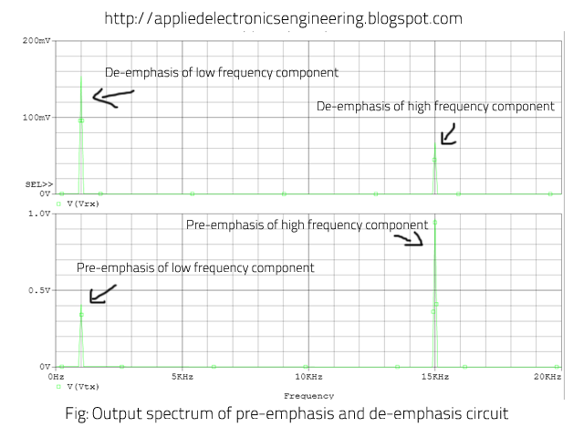 elektro2017: What is FM Preemphasis and deemphasis? Orcad Capture Tutorial