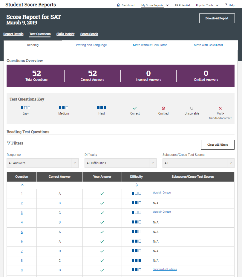 How to Read Your SAT Score Report Perfect Scorer Test Prep