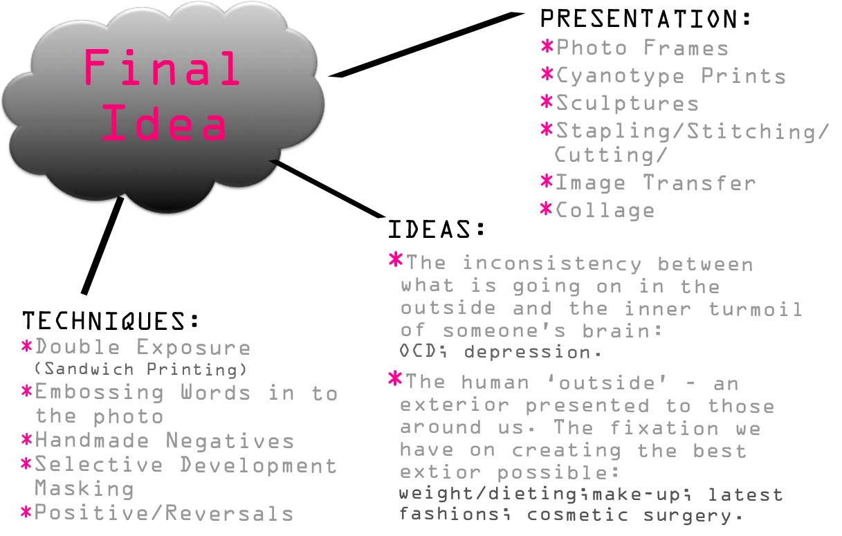 Sophie Algar Photography Final Outcome Mindmap