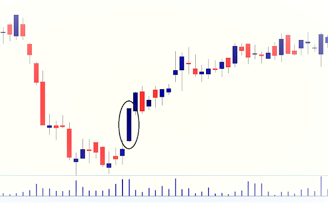 which stocks to buy today in india for intraday
