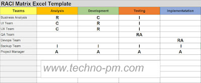 RACI Matrix Excel Template RACI Matrix Excel Template, raci template excel