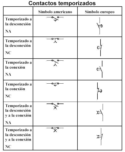 Diagrama Electronico
