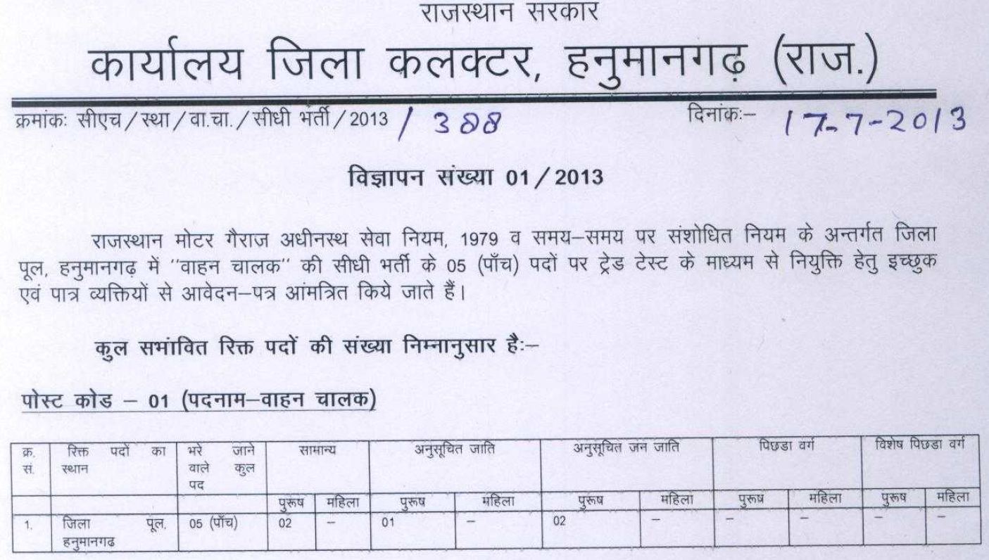 Rajasthan Sarkari Naukri Motor Driver Jobs in the Office of District Collector, Hanumangarh