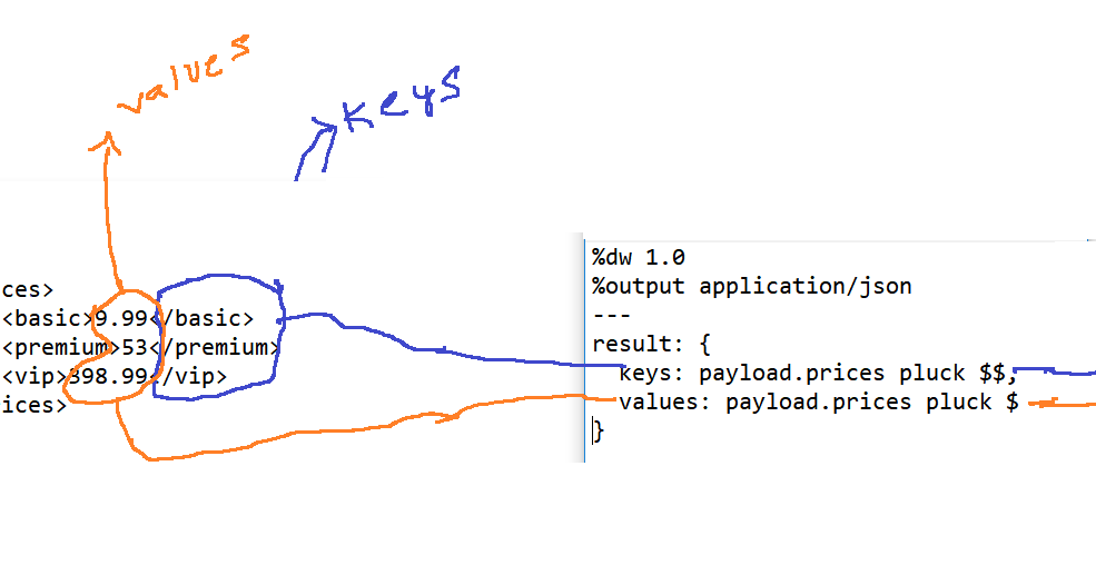 Mule ESB Concepts: The Pluck Operator in Dataweave