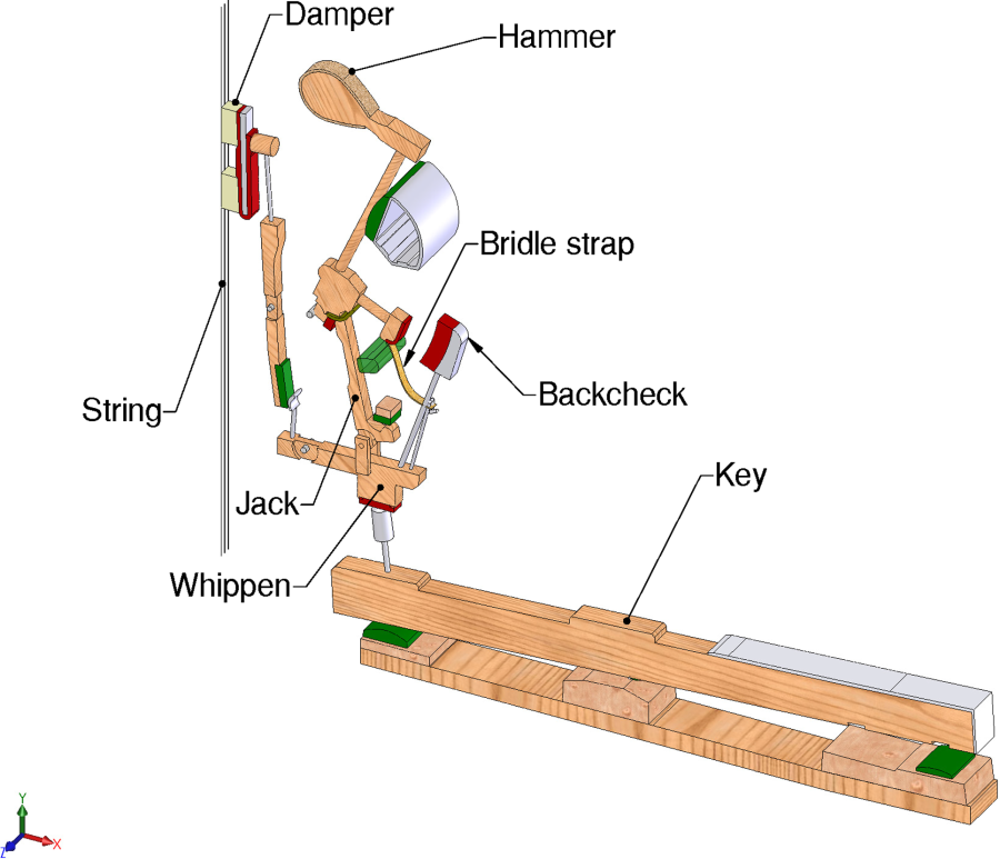 Jargon busting What are 'weighted' keys?