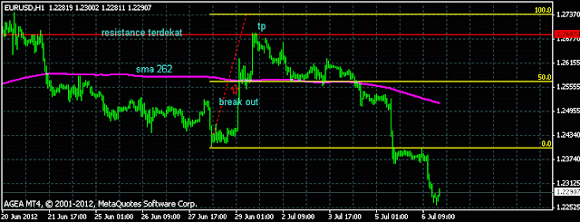Pengalaman main forex malaysia