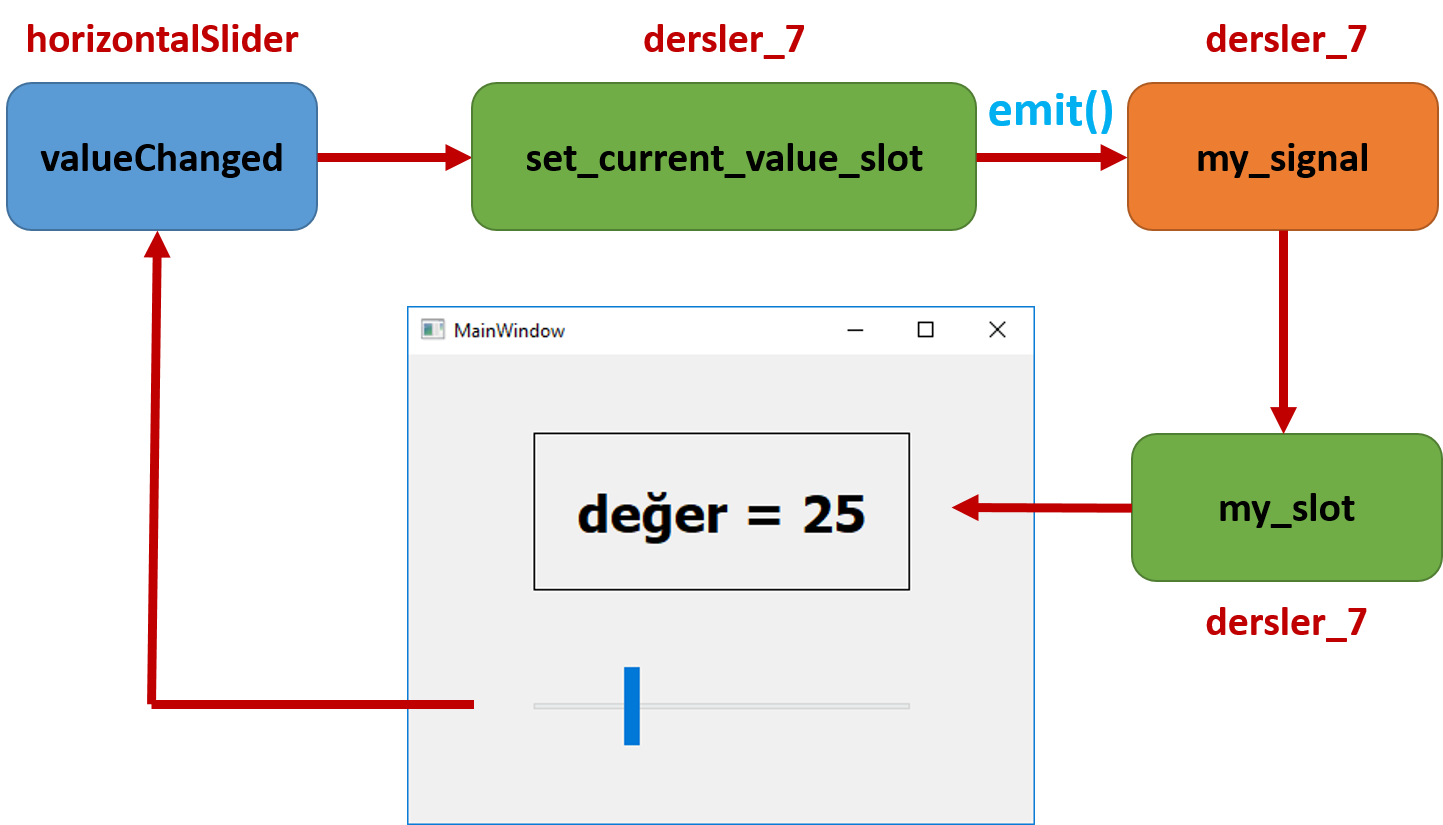 Pyqt signals. Qt signals. Signal slot. Qt сигналы и слоты примеры. Qt signals.