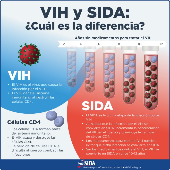 diferencias