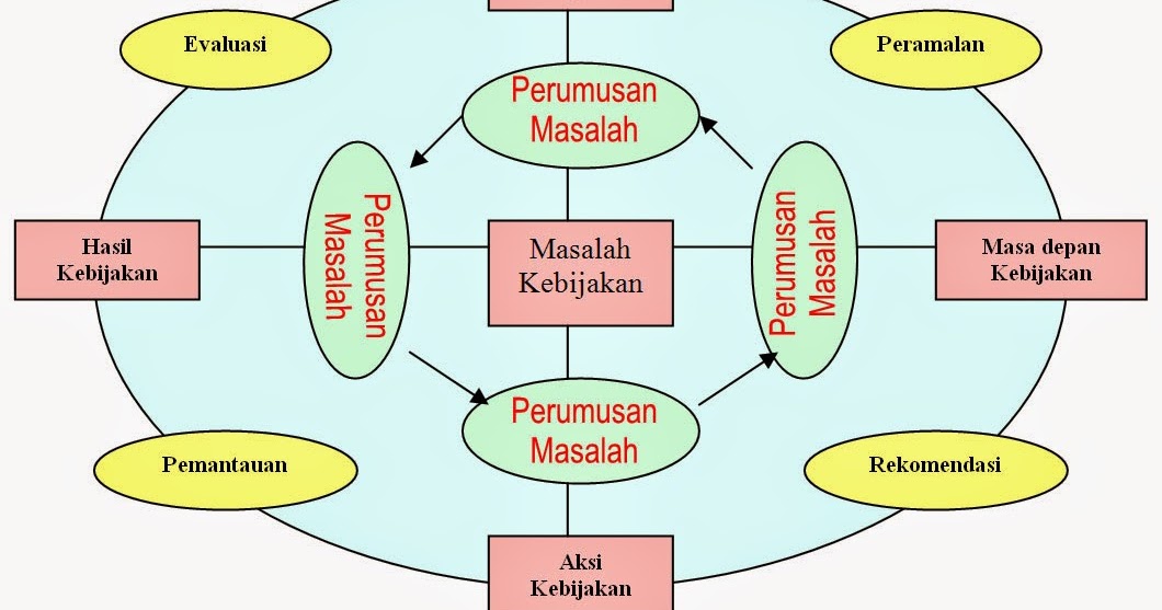 Perencanaan Kota Indonesia Metodologi Analisis Kebijakan