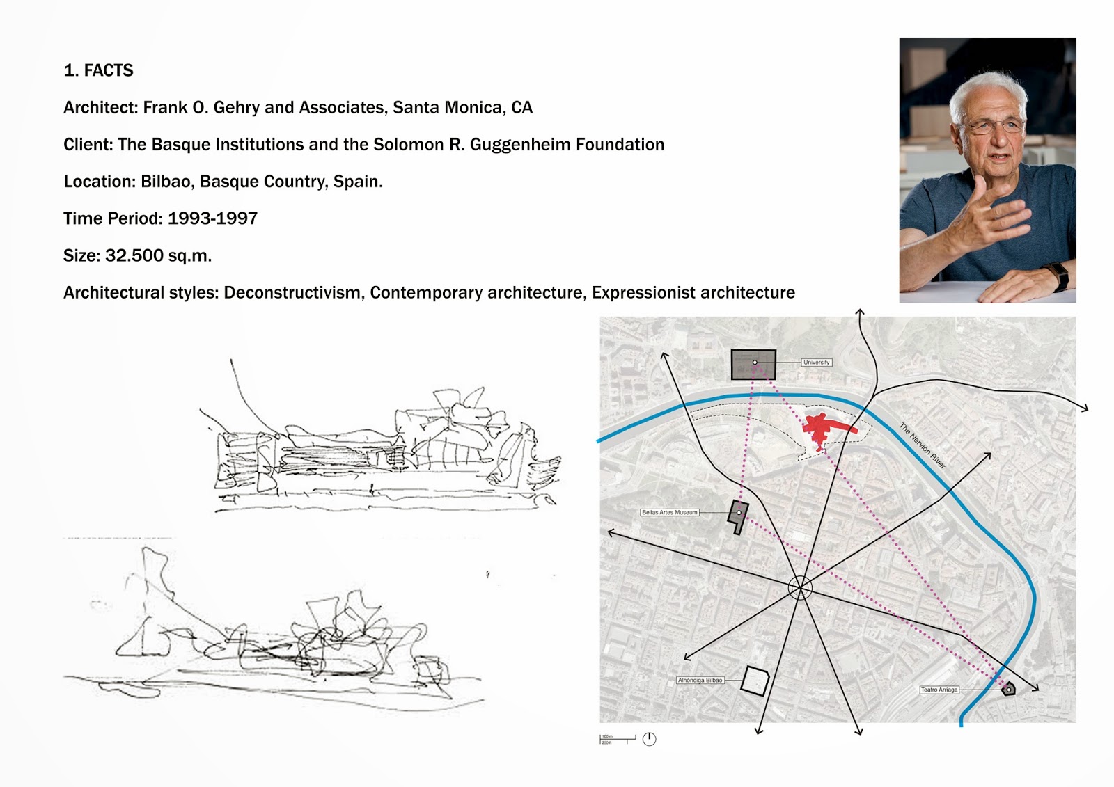 Guggenheim museum bilbao case study pdf picture