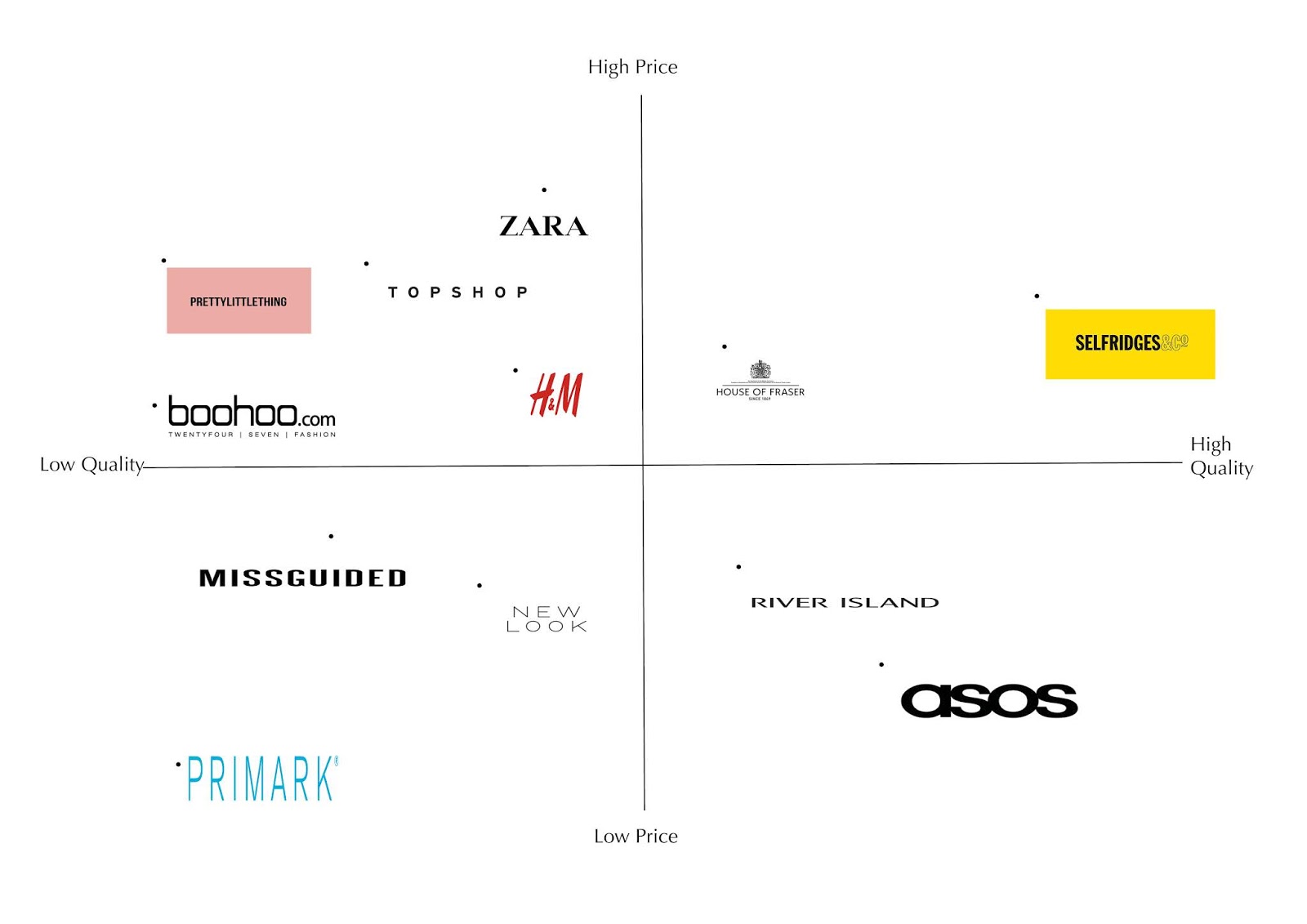 CURRENT BRAND POSITIONING MAP