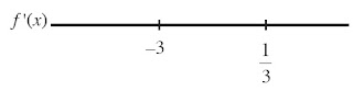  interval f '(x)