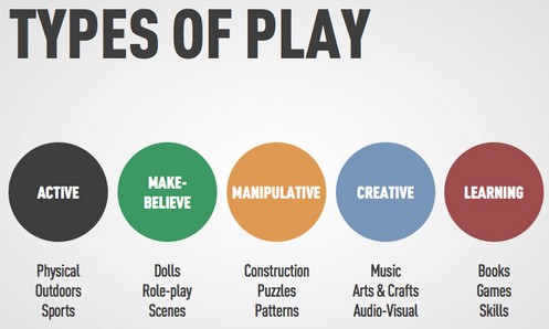 the different types of play