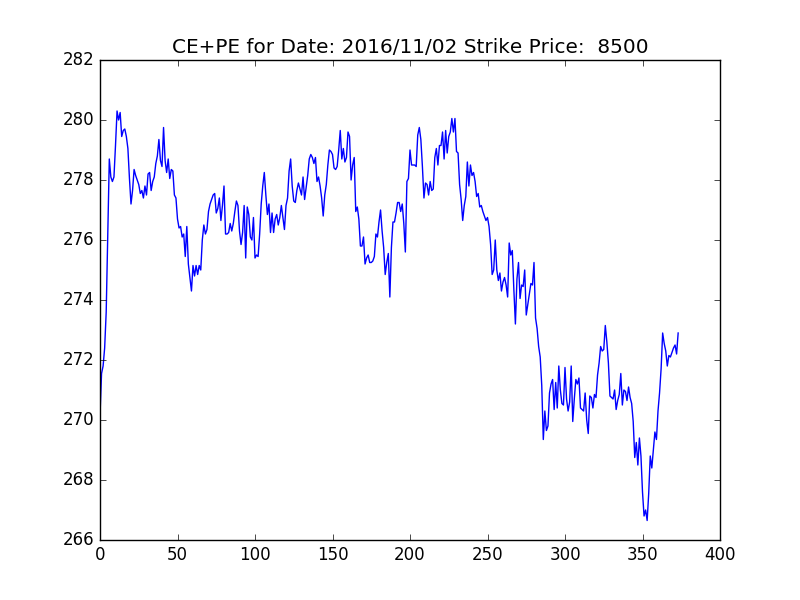 Indian Stock Market Intraday Charts