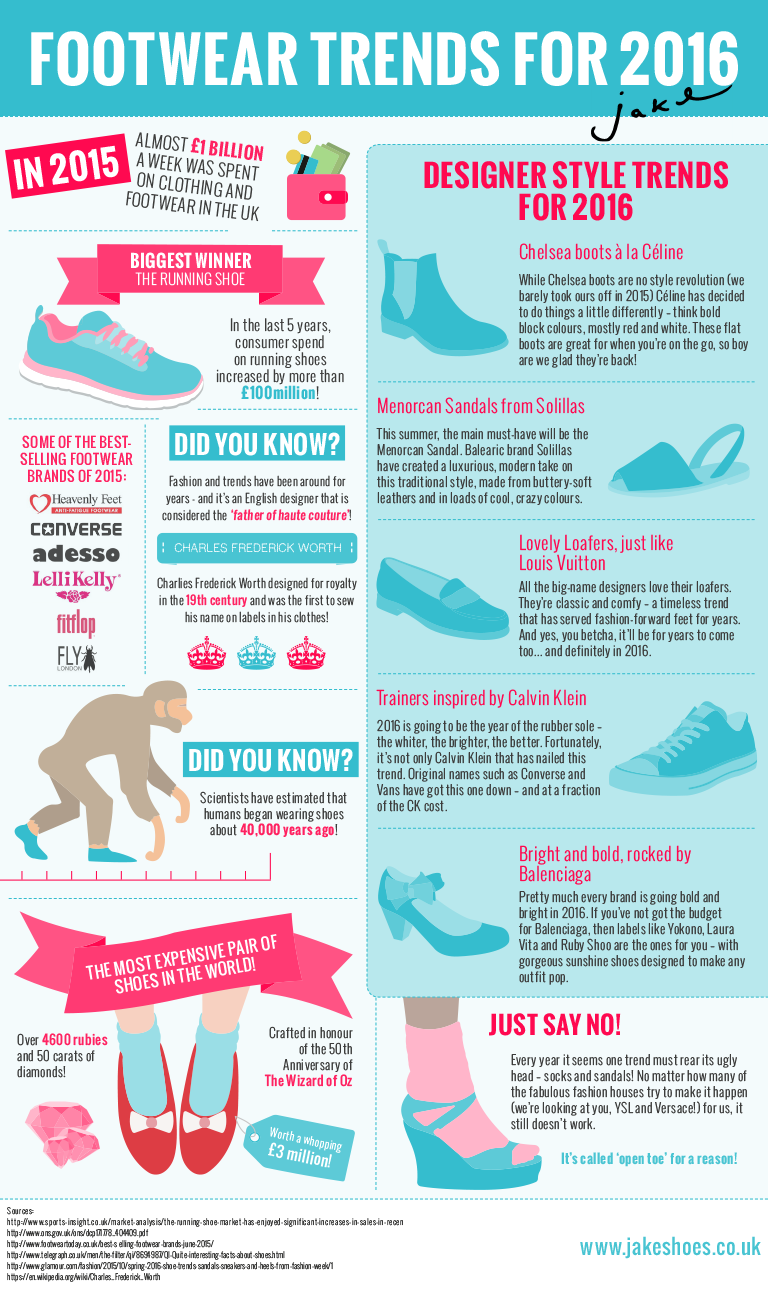 Jakes Shoes infographic