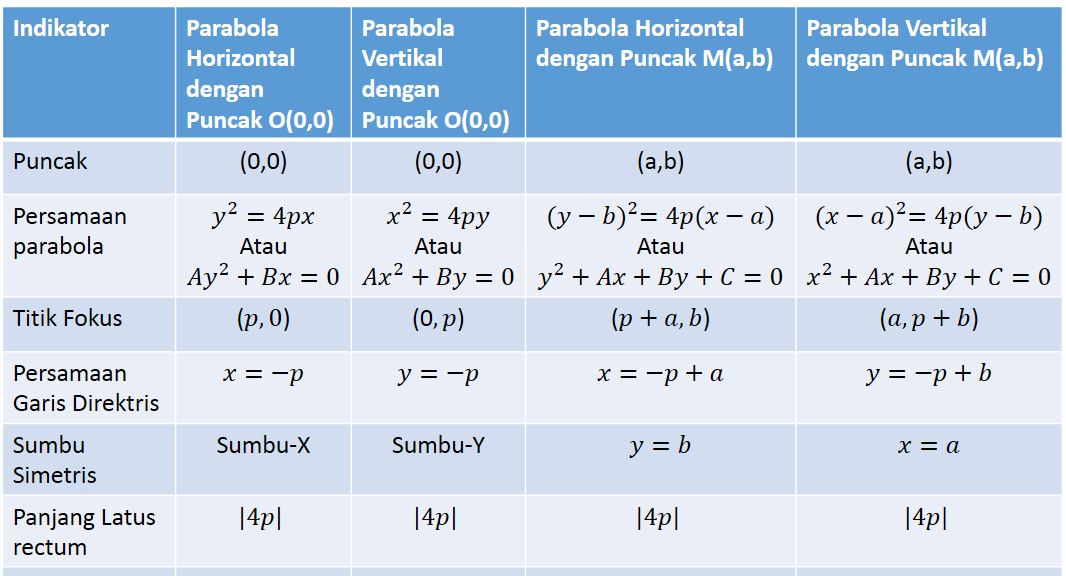 Parabola