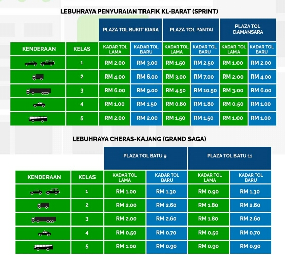 Semak kadar tol plus