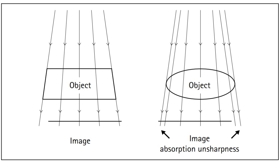 Clark's Radiography Image Sharpness