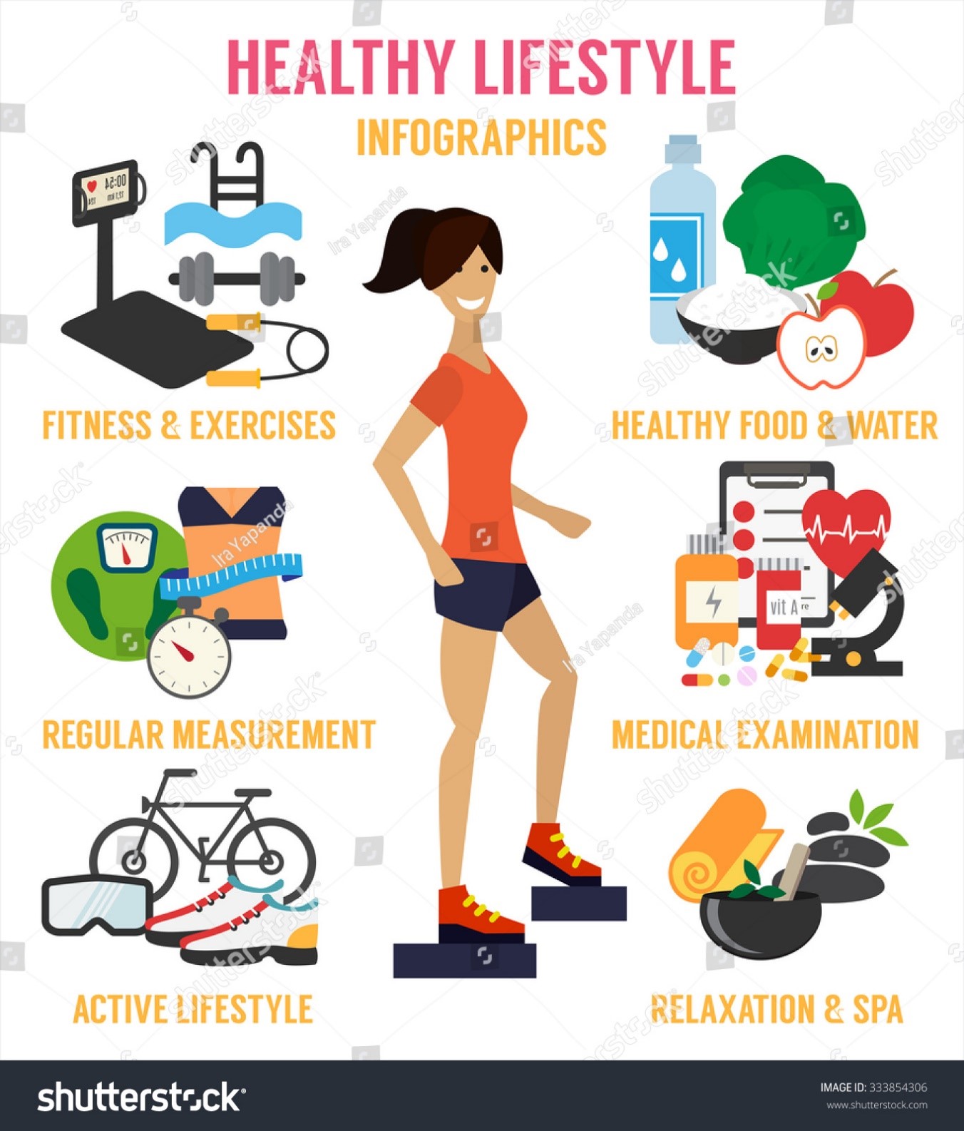 forms-4-positive-healthy-lifestyle-choices-long-term-positive-effects