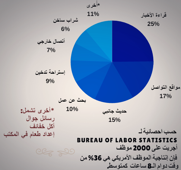 سلسلة المطففين