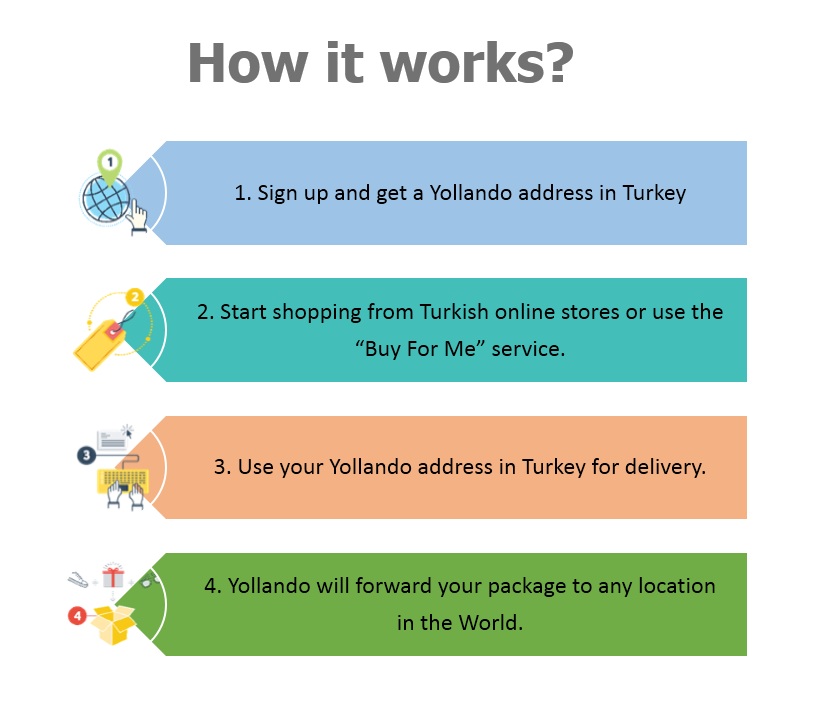 Рандомный адрес в москве. Random address turkey. Рандомные адреса. Адреса турции. Random address.