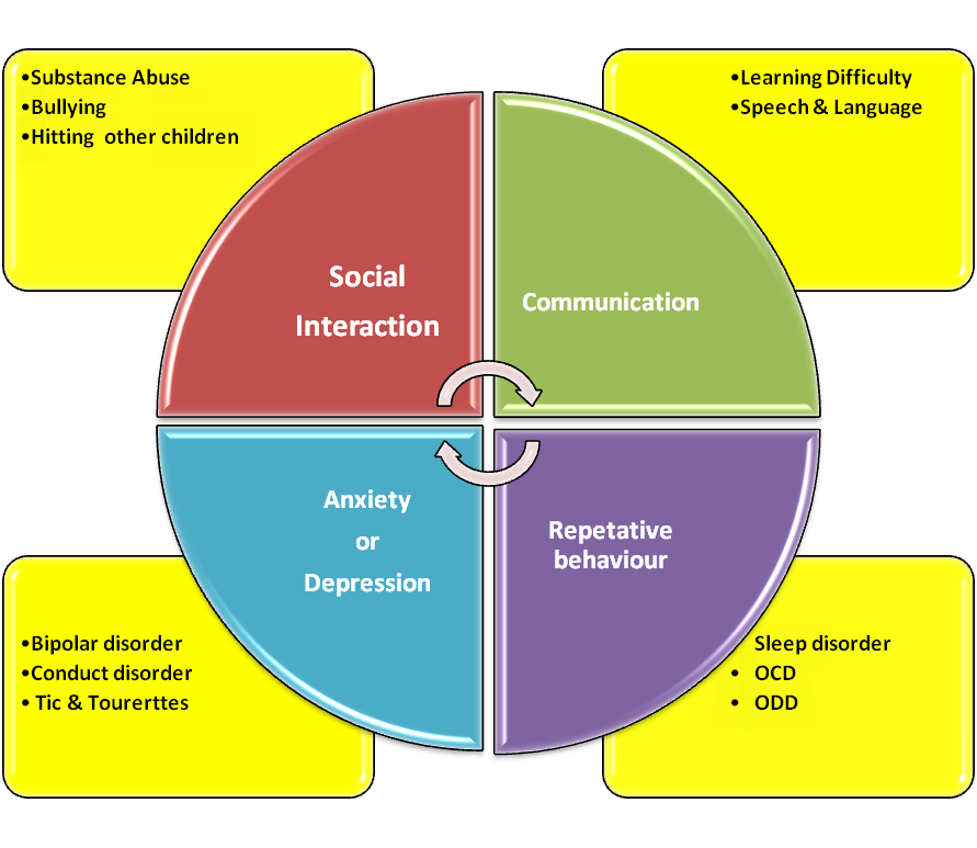 Montessorians United Do not label a child hyperactive!