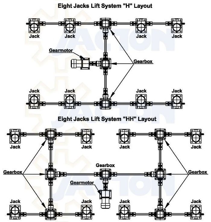 Spindelhubgetriebe Hubsystem | Jacton Industry Co.,Ltd: 2016