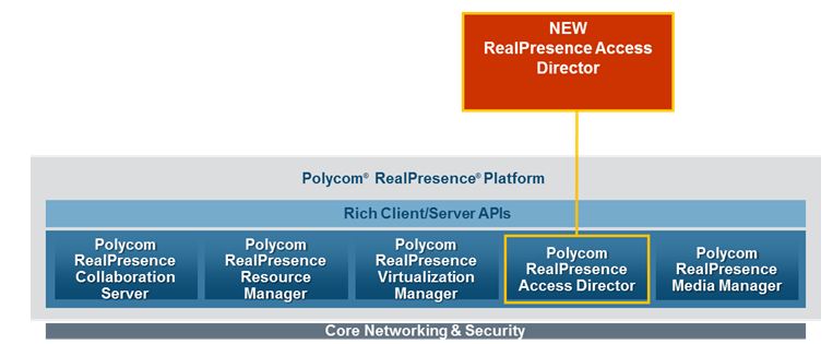 Walking the road to video ubiquity...: Polycom 2.0 on the road to video ...
