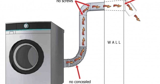 Dryer Vent Location On Back Of Dryer deflectoventilation.blogspot.com