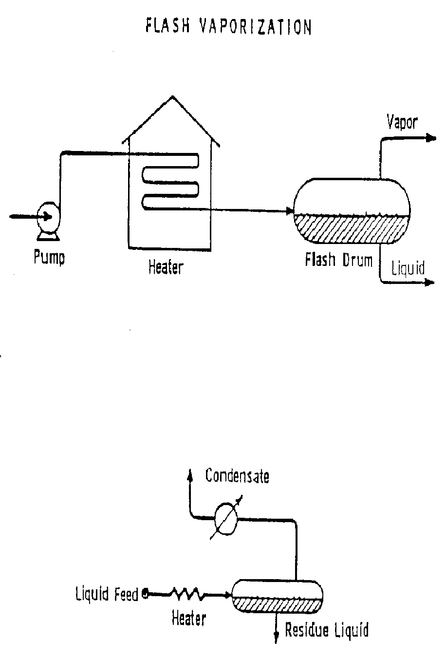 Atmospheric Distillation Part 1 Download no.20 Oil Vips