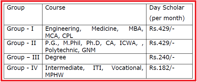 Kapu Corporation Scholarship For Abroad AP GO MS No 40 || Sanction of Post Matric Scholarships to Kapu, Telaga